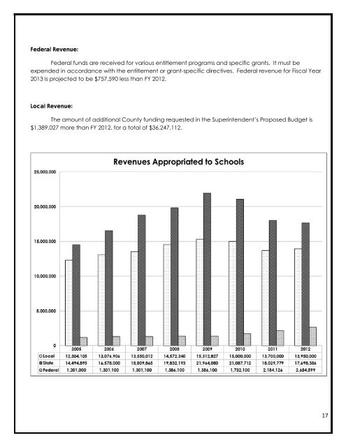 School Board Adopted FY 2013 Budget - Fluvanna County Public ...