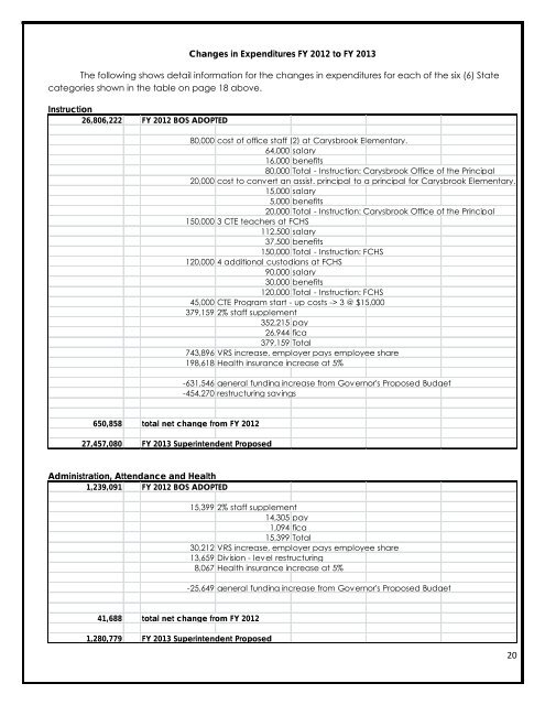 School Board Adopted FY 2013 Budget - Fluvanna County Public ...