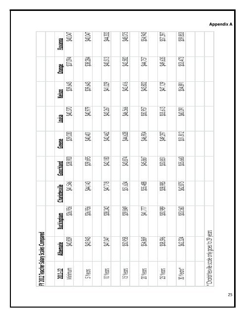 School Board Adopted FY 2013 Budget - Fluvanna County Public ...