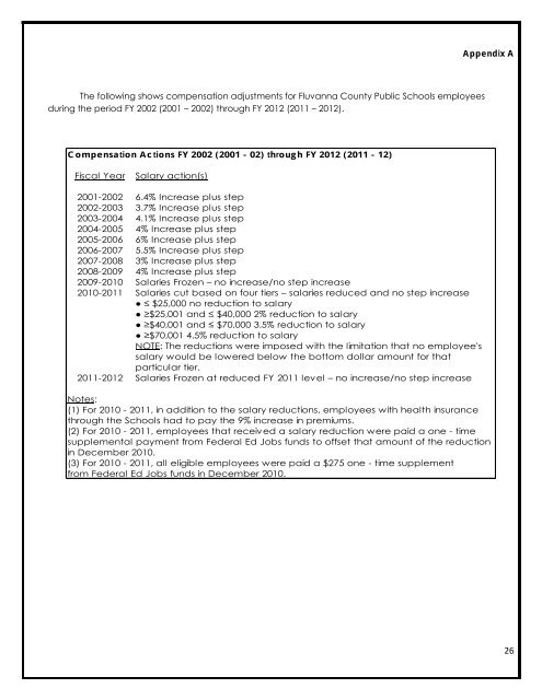 School Board Adopted FY 2013 Budget - Fluvanna County Public ...