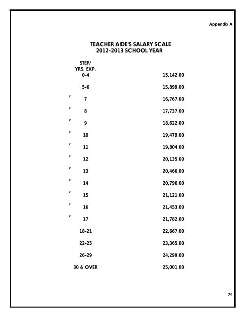 School Board Adopted FY 2013 Budget - Fluvanna County Public ...