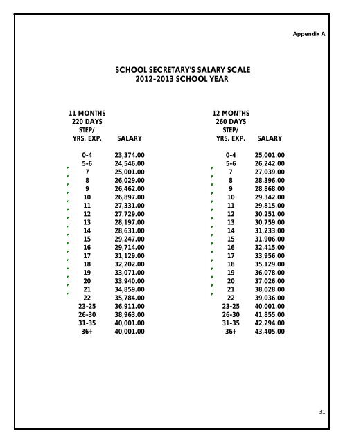 School Board Adopted FY 2013 Budget - Fluvanna County Public ...