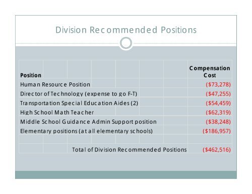 02.11.2011 Regular School Board Meeting - Fluvanna County ...