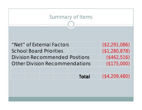 02.11.2011 Regular School Board Meeting - Fluvanna County ...