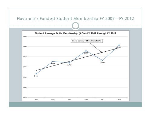 02.11.2011 Regular School Board Meeting - Fluvanna County ...