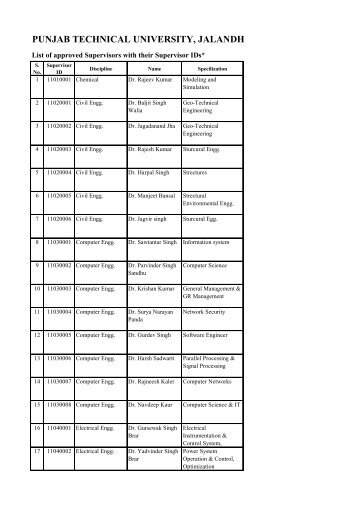 PUNJAB TECHNICAL UNIVERSITY, JALANDHAR - Ptu.ac.in