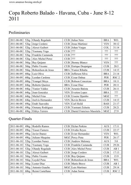 Copa Roberto Balado - Havana, Cuba - Amateur Boxing Results ...