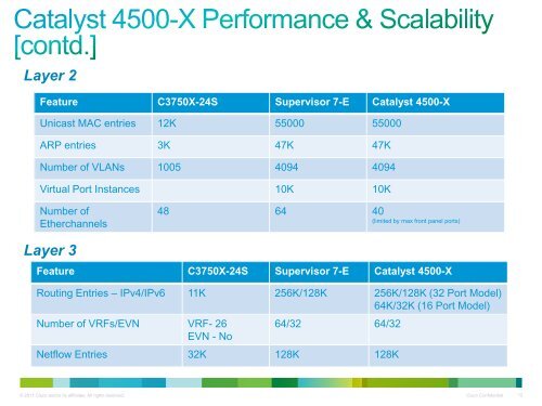 Catalyst 4500-X Fixed 10 GE Aggregation Switch