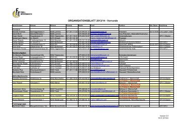 Organisationsblatt Vorrunde.xlsx - FC Tobel-Affeltrangen