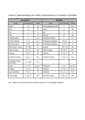 GegenÃ¼berstellung der GrÃ¶Ãen zur Beschreibung ... - Georgi-dd.de