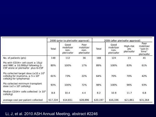 Stem Cell Mobilization - CBMTG