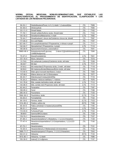 NORMA OFICIAL MEXICANA NOM-052-SEMARNAT-2005, QUE ...