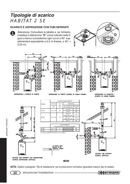 Habitat 2 - Certificazione energetica edifici