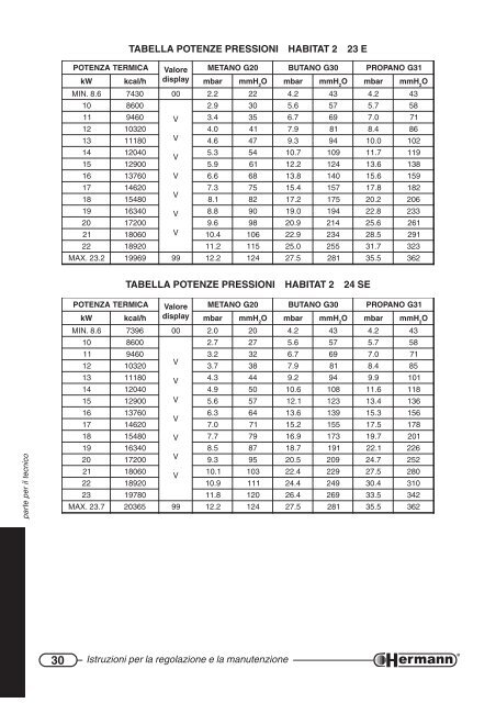 Habitat 2 - Certificazione energetica edifici