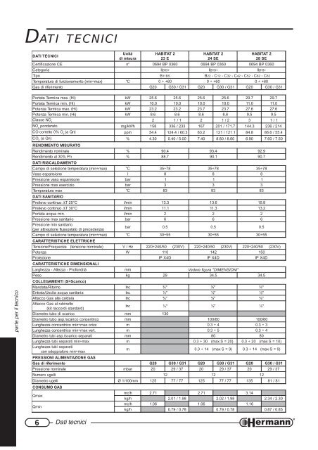 Habitat 2 - Certificazione energetica edifici