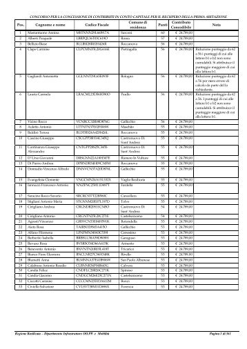 Graduatoria Recupero Beneficiari (da 60 punti a 33 - Regione ...