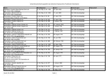 Aufschwörungstafeln [PDF, 630 KB] - Geheimes Staatsarchiv ...