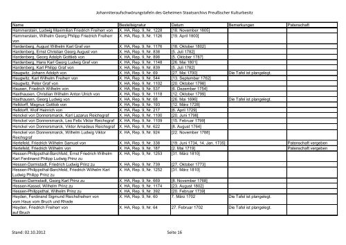 Aufschwörungstafeln [PDF, 630 KB] - Geheimes Staatsarchiv ...