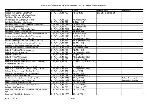 Aufschwörungstafeln [PDF, 630 KB] - Geheimes Staatsarchiv ...