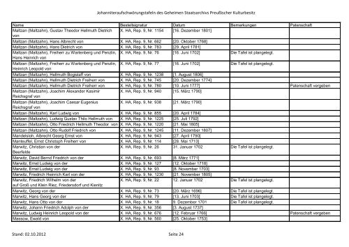 Aufschwörungstafeln [PDF, 630 KB] - Geheimes Staatsarchiv ...