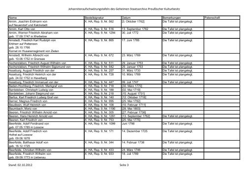 Aufschwörungstafeln [PDF, 630 KB] - Geheimes Staatsarchiv ...