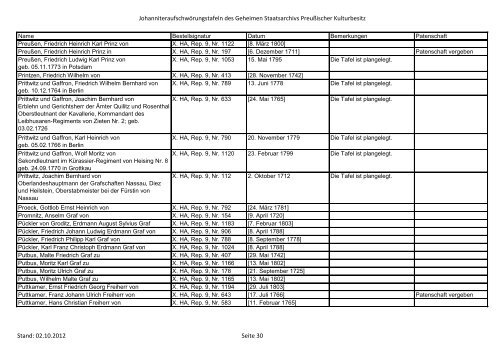 Aufschwörungstafeln [PDF, 630 KB] - Geheimes Staatsarchiv ...