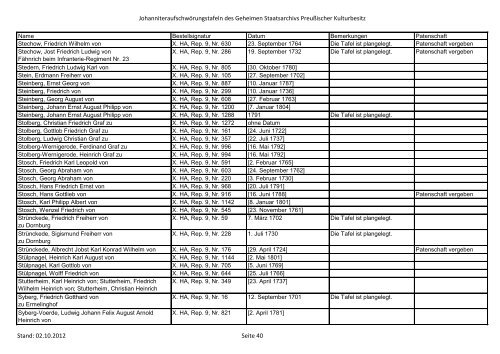 Aufschwörungstafeln [PDF, 630 KB] - Geheimes Staatsarchiv ...