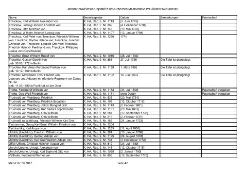 Aufschwörungstafeln [PDF, 630 KB] - Geheimes Staatsarchiv ...