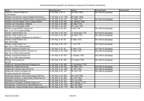 Aufschwörungstafeln [PDF, 630 KB] - Geheimes Staatsarchiv ...