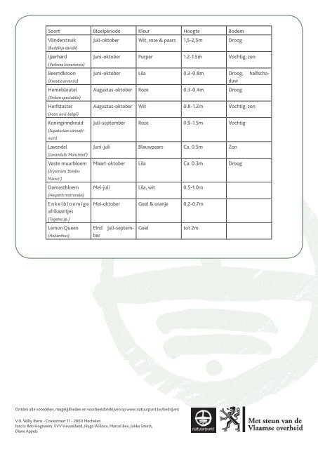 Praktische fiches - Biodiversiteit@bedrijven - Natuurpunt