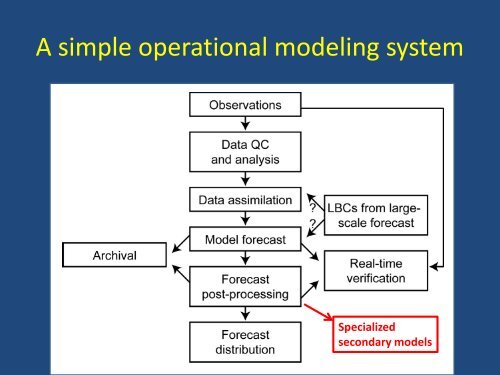 Chapter 12 - Operational NWP.pdf