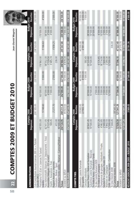 Rapport annuel 2009 - Les Tireurs Vaudois