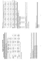 Fragen zur Antwort-Statistik Accounting and Management Control II ...