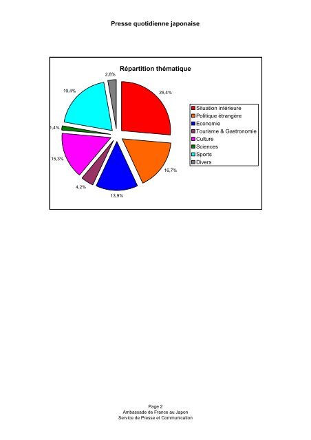 presse japonaise - Ambassade de France au Japon