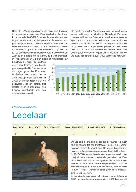 Broedvogels in Vlaanderen 2006-2007 - Instituut voor Natuur- en ...