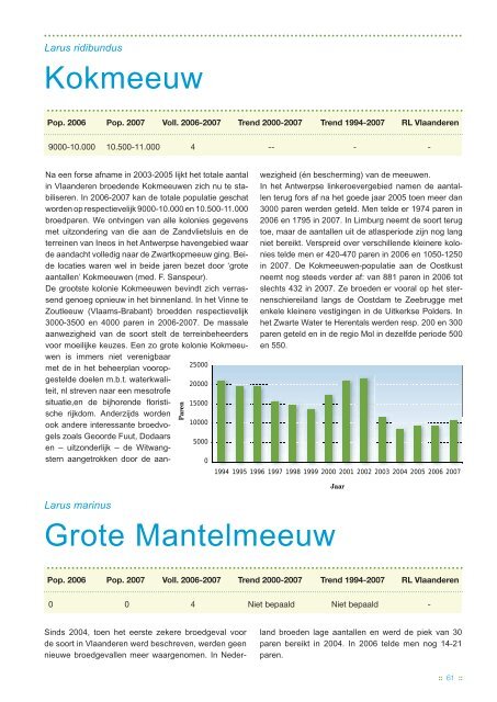 Broedvogels in Vlaanderen 2006-2007 - Instituut voor Natuur- en ...