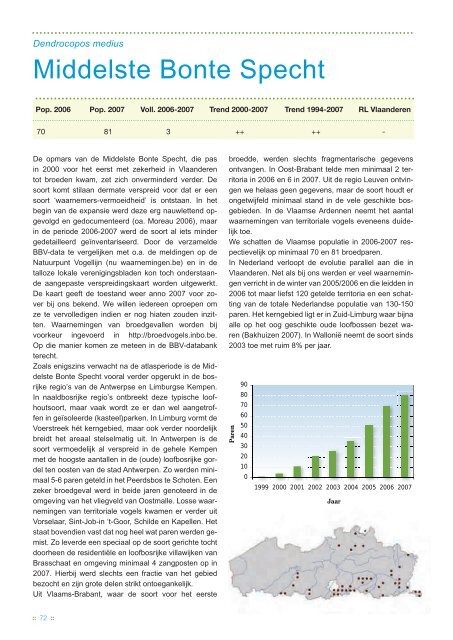 Broedvogels in Vlaanderen 2006-2007 - Instituut voor Natuur- en ...