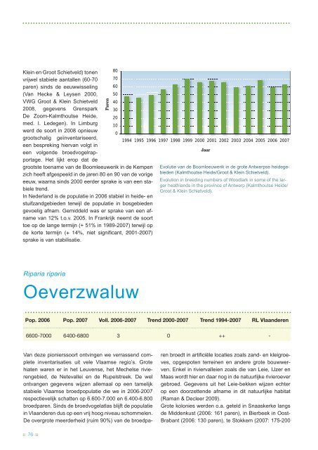 Broedvogels in Vlaanderen 2006-2007 - Instituut voor Natuur- en ...