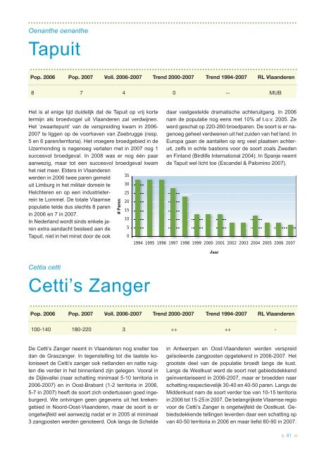 Broedvogels in Vlaanderen 2006-2007 - Instituut voor Natuur- en ...