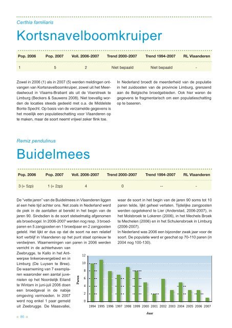 Broedvogels in Vlaanderen 2006-2007 - Instituut voor Natuur- en ...