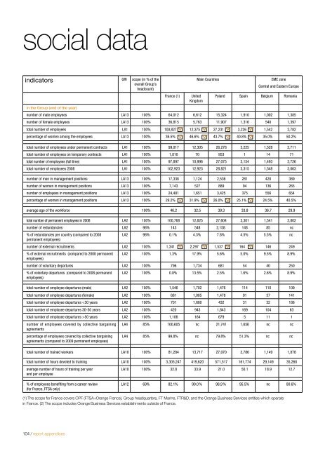 corporate social responsibility complete report France ... - Orange