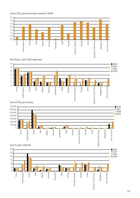 corporate social responsibility complete report France ... - Orange