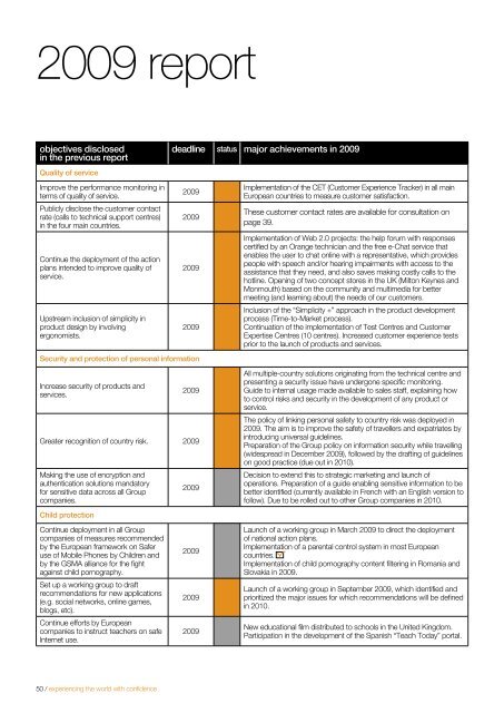 corporate social responsibility complete report France ... - Orange