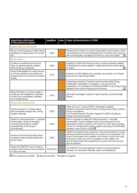 corporate social responsibility complete report France ... - Orange