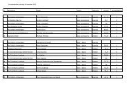 Resultaten Eurowisseltrofee juvenile-preteen 2012.pdf - Vlamo