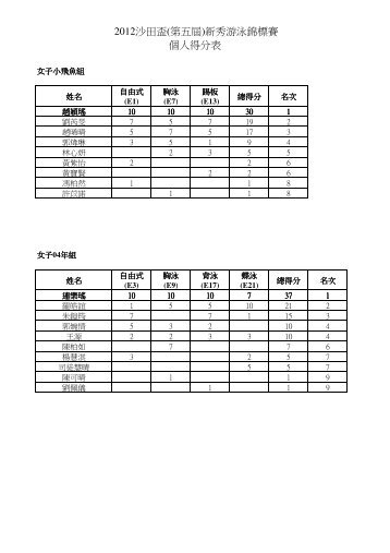 2012æ²ç°ç(ç¬¬äºå±)æ°ç§æ¸¸æ³³é¦æ¨è³½åäººå¾åè¡¨