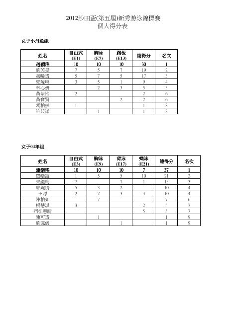 2012æ²ç°ç(ç¬¬äºå±)æ°ç§æ¸¸æ³³é¦æ¨è³½åäººå¾åè¡¨