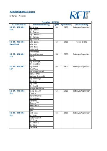 Kanalbelegung (03.04.2012) - RFT kabel