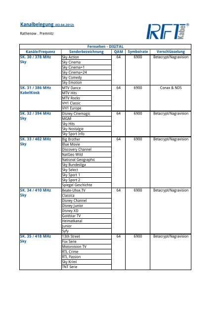 Kanalbelegung (03.04.2012) - RFT kabel
