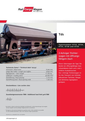 2-Achsiger Trichter - Rail Cargo Wagon
